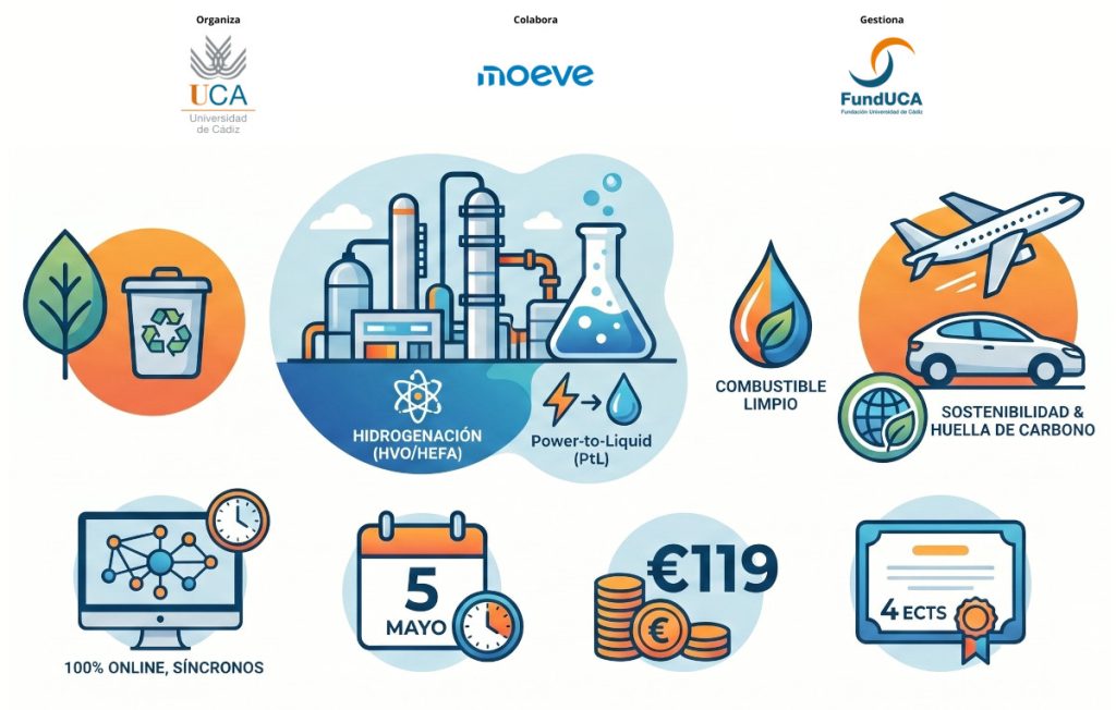 IMG Matricúlate en la Microcredencial: Producción industrial de combustibles sostenibles