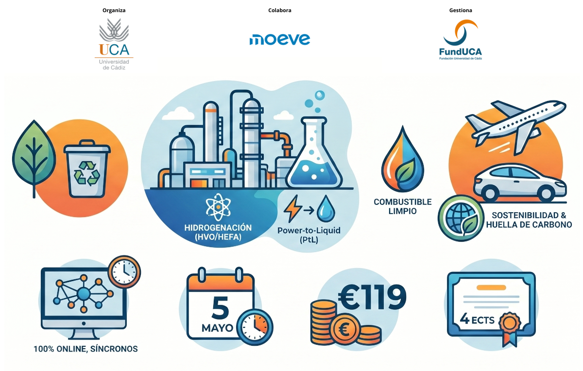 Fin del plazo para matricularse en la Microcredencial Producción industrial de combustibles sostenibles: Transformación de materia prima en combustible, tecnologías, procesos y normativa