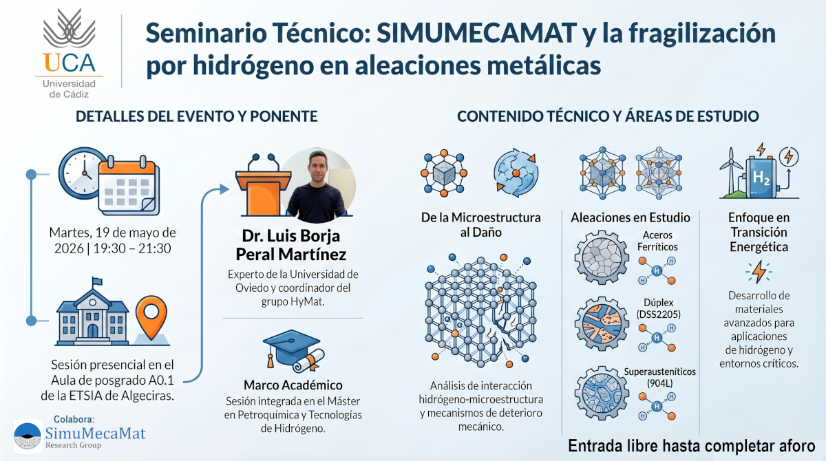 19:30 – Seminario: “SIMUMECAMAT y la fragilización por hidrógeno en distintas aleaciones metálicas”
